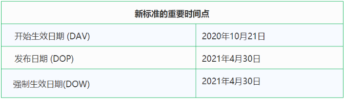 兒童電動(dòng)滑板車(chē)EN17128：2020