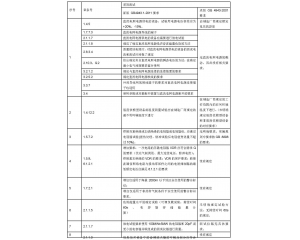 信息技術(shù)設(shè)備、電信終端產(chǎn)品CCC認(rèn)證執(zhí)行新版標(biāo)準(zhǔn)
