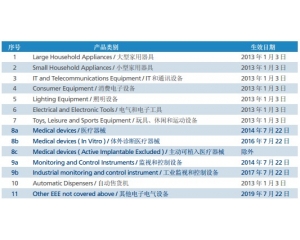 RoHS2.0與RoHS有什么區(qū)別？