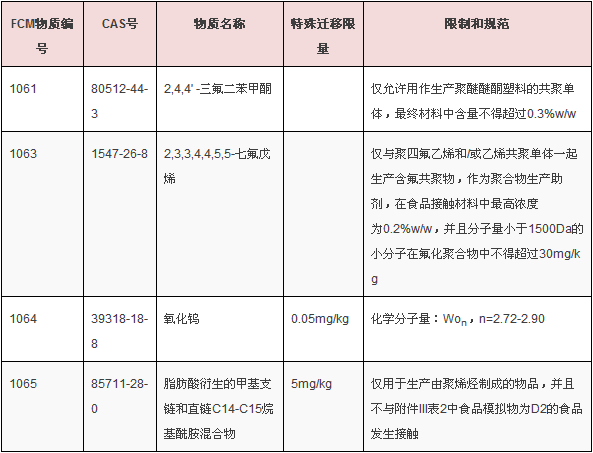 食品級(jí)測試