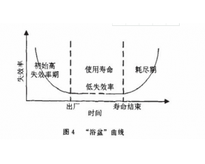 零部件產(chǎn)品常見可靠性測試項目有哪些？